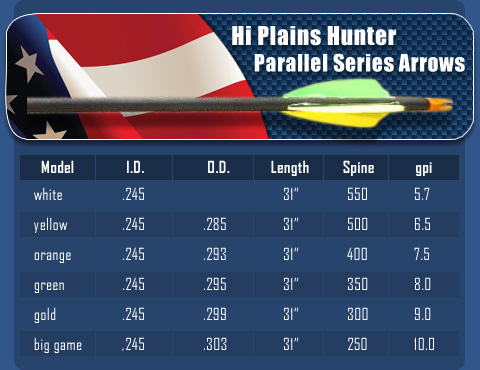 Hi Plains Hunter Parallel Series Shaft